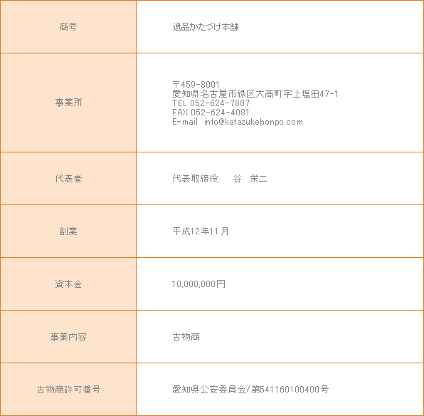 愛知県名古屋市にあるかたづけ本舗
